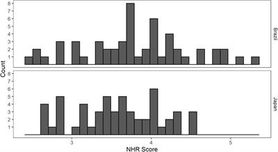 Who Can Buffer Marginalization Risk? Affect Experience, Affect Valuation, and Social Marginalization in Japan and Brazil